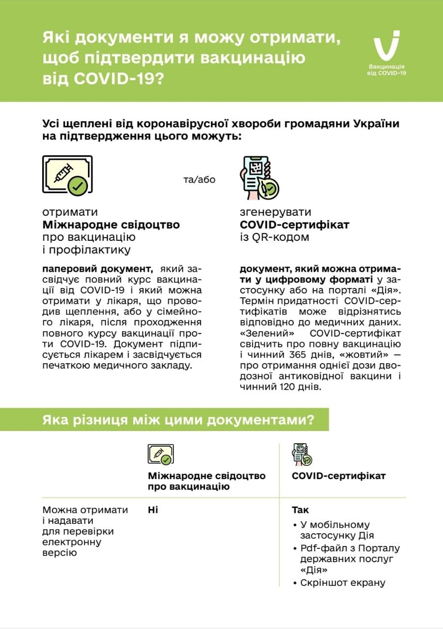 Які документи я можу отримати, щоб підтвердити вакцинацію від COVID-19?