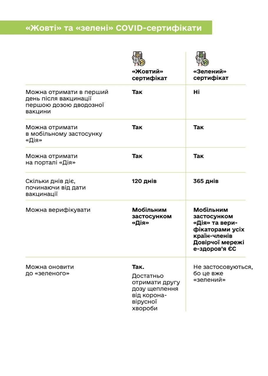 Які документи я можу отримати, щоб підтвердити вакцинацію від COVID-19?