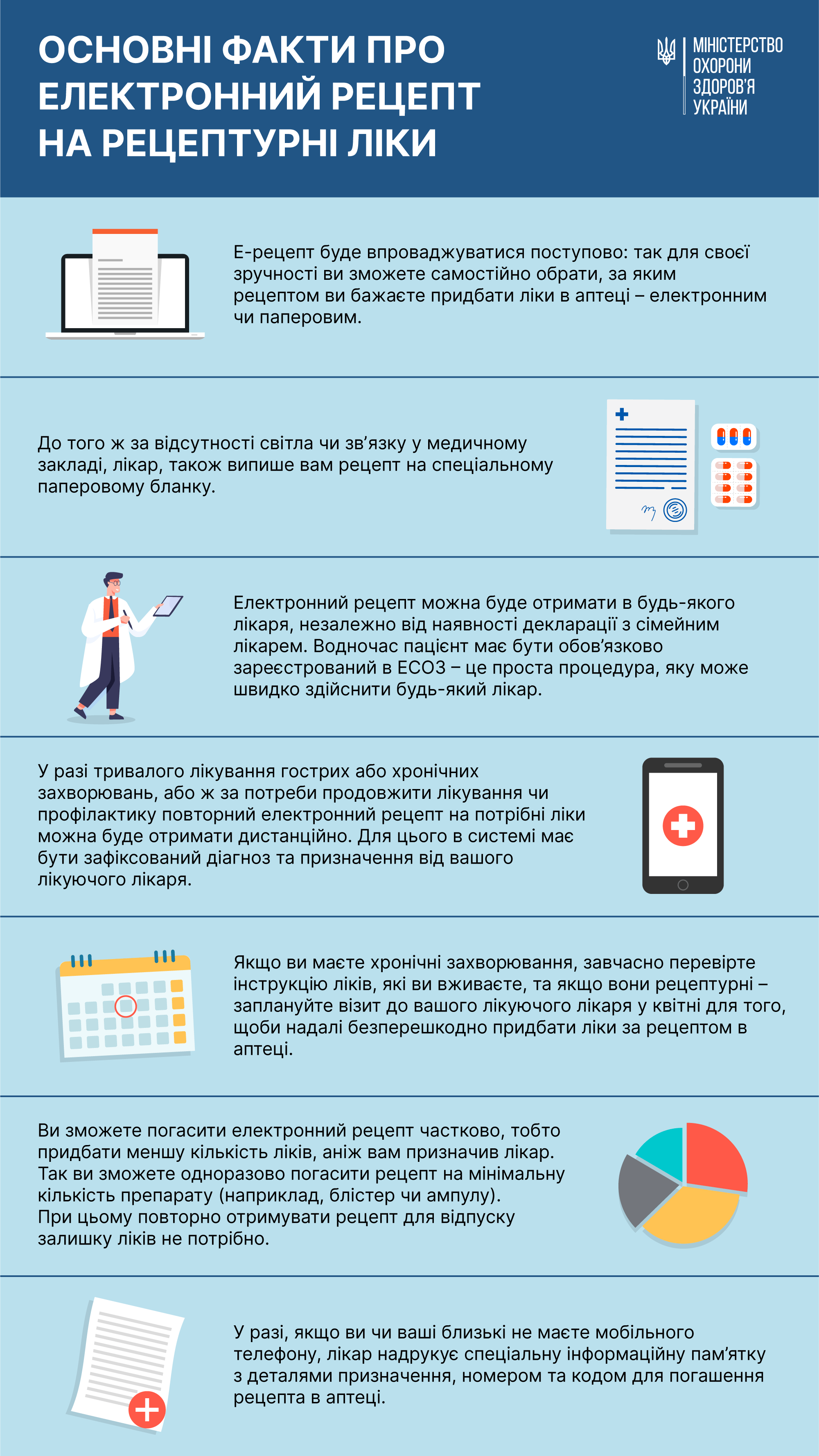 Як отримати ліки за електронним рецептом?